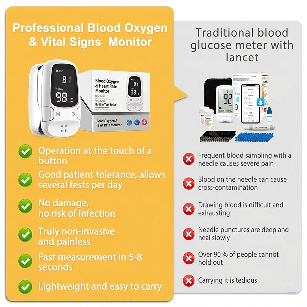 Non-Invasive Blood Glucose Monitor - Multi-Function Health Monitoring Device