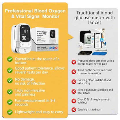 Non-Invasive Blood Glucose Monitor - Multi-Function Health Monitoring Device